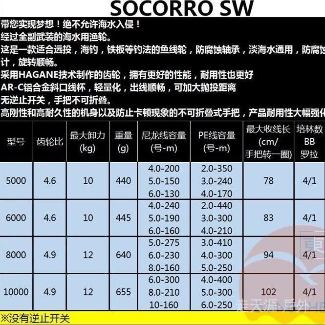 Shimano禧瑪諾魚輪SOCORRO SW 紡車輪深海船釣強力大物拖釣輪鐵板