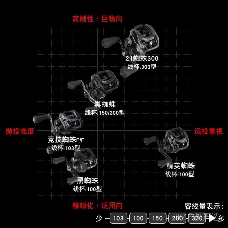 DAIWA達億瓦TATULA黑蜘蛛精英蜘蛛海蜘蛛魚線路亞輪遠投輪水滴輪