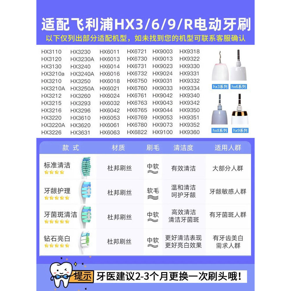 適用飛利浦電動牙刷頭HX6730/3216/3226/6013/6530/9362替換通用