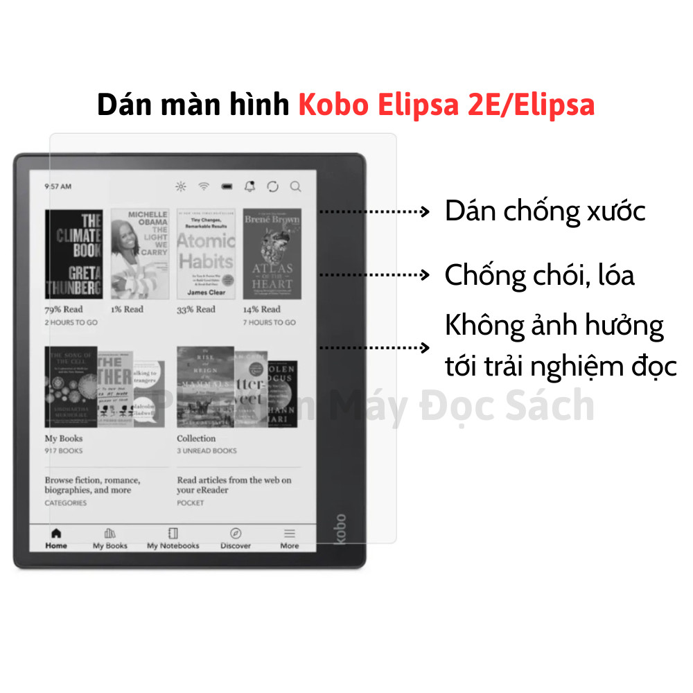 Kobo Elipsa 2E /Kobo Elipsa 屏幕貼紙,防眩光貼紙 Kobo Elipsa 2E /Kobo