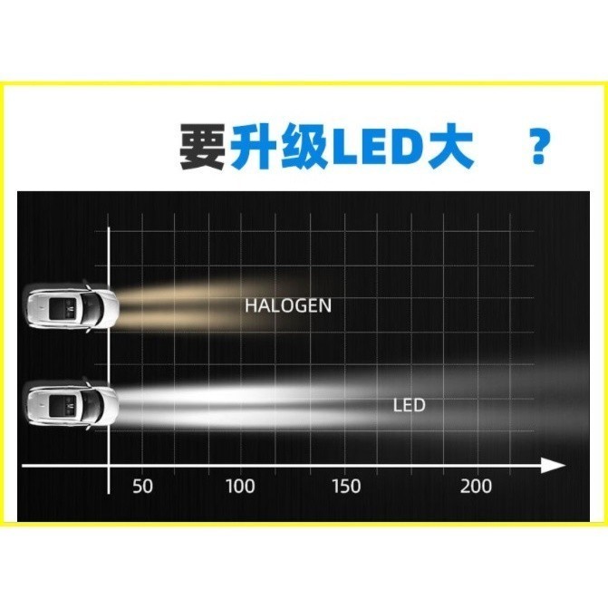 切線LED燈炮 三陽H4魚眼LED 光陽H4魚眼LED  勁戰二代 超白光聚光版 r3燈H4魚眼三插山葉H4魚眼LED