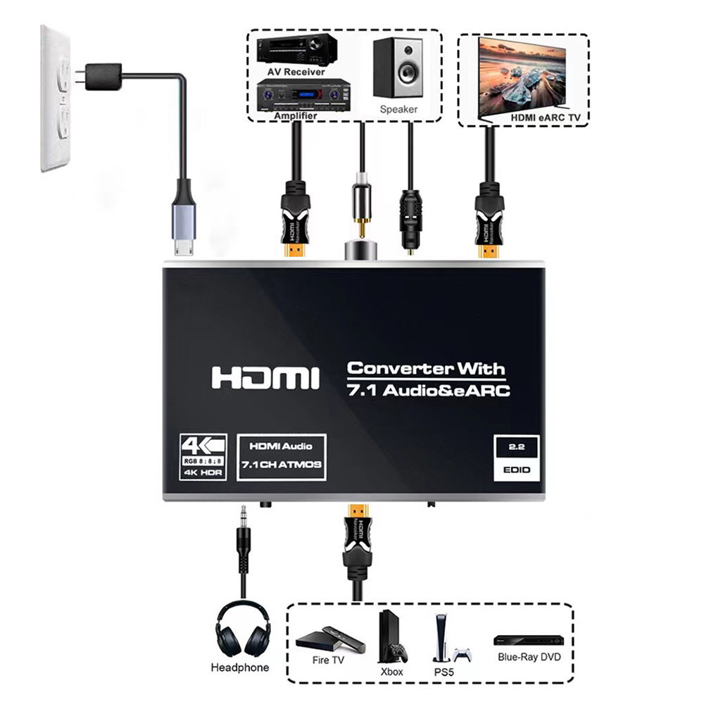 Hdmi 音頻提取器轉換器 HDMI 轉 HDMI+光纖 Toslink SPDIF + 3.5mm AUX 4K@60