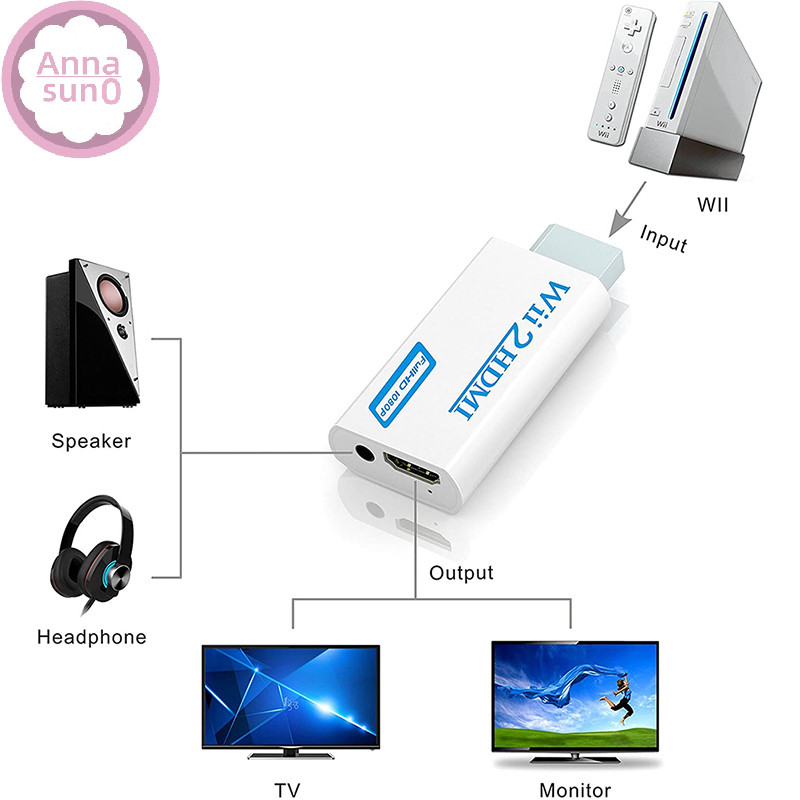 Annasun 1 件 Wii 轉 HDMI 適配器 2HDMI 全高清轉換器音頻輸出適配器,適用於 PC HDTV H
