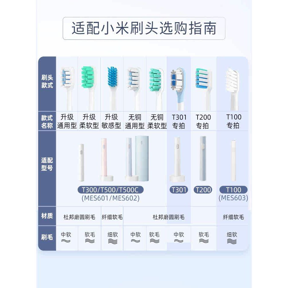 適配小米電動牙刷頭米家T100/T300/500軟毛通用替換MES603/601602