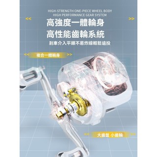捲線器 水滴輪 小烏龜 小白輪 微物漁輪 路亞漁輪 微物路亞輪水滴輪7.2：1速比漁輪 跨境爆款魚輪ET