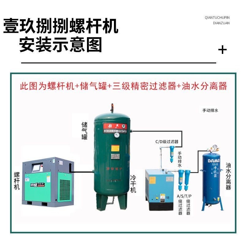 【臺灣專供】高壓永磁變頻螺桿式空壓機7.515/22kw螺桿機16壓靜音打氣泵壓縮機