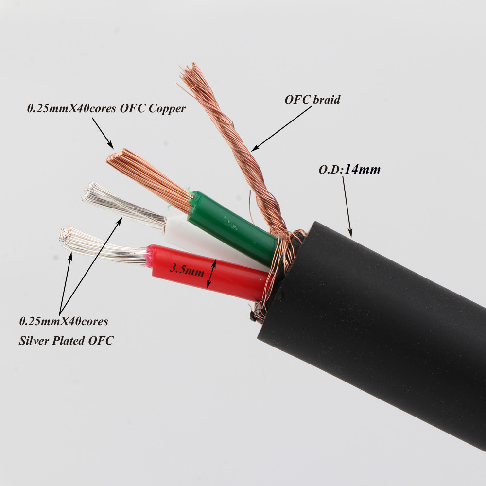 Hifi FURUTECH FP-314Ag OFC系列鍍銀電源線音頻電源線電源線電源線電源線