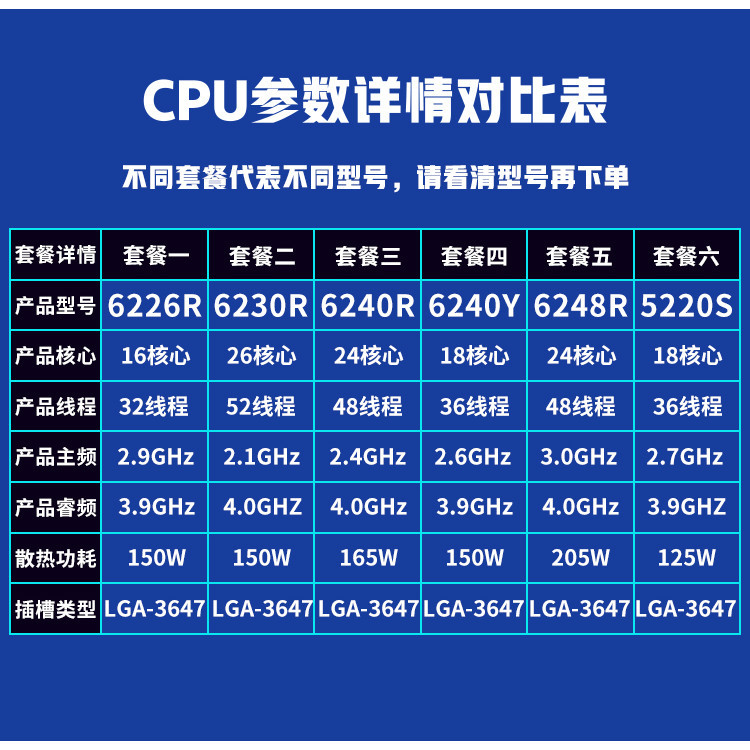 品質保障 Intel至強6226R 6230R 6240R 6240Y 6248R 5220S 3647針 金牌 CPU