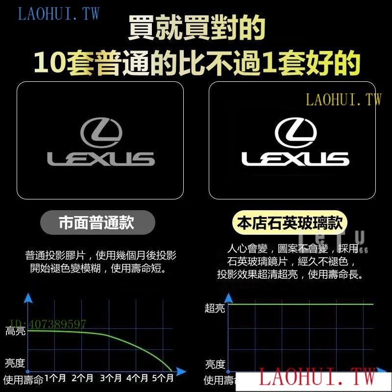 Q1DV 促銷新品Lexus專用迎賓燈 凌志迎賓燈 ES200 300 UX LS IS RX LX GX車門投影裝飾燈