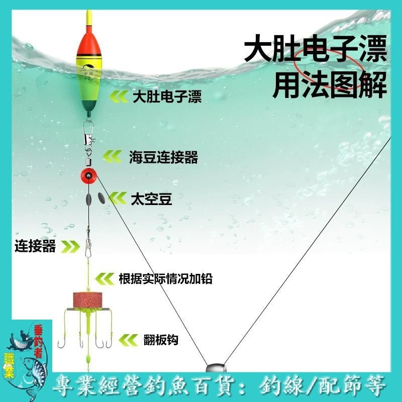 🐟職業垂釣者🐟海釣腥味劑冬天釣魚小葯添加劑路亞海釣野釣假餌魚餌料濃腥誘魚劑