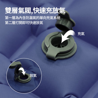 [噗可]戶外舒眠TPU按壓充氣防潮睡墊 腳踩快速充氣 單人/雙人可選 露營必備 輕量便攜 防水防潮