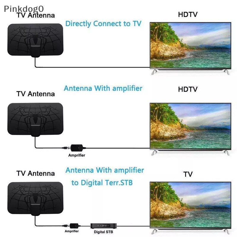 Pi 高清電視天線 1500 英里室內數字天線天線 DVB-T2 本地頻道 4K og