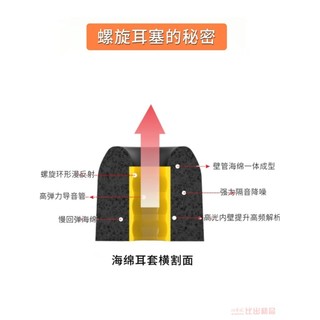 【免運】螺旋記憶海綿套 IE40 PRO慢回彈耳機套 c套入耳式耳機耳塞 ie80s耳帽