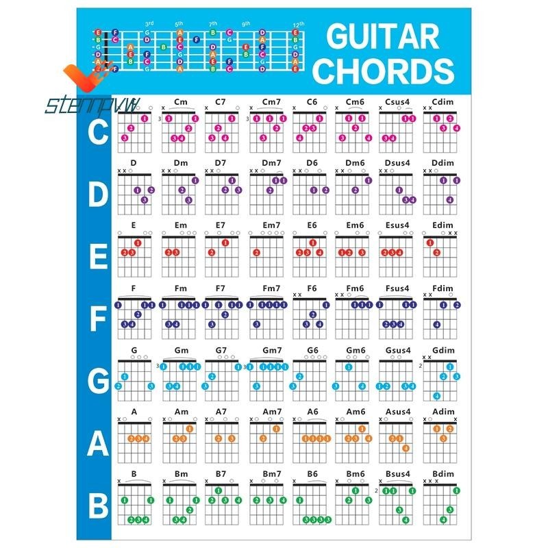 原聲吉他練習和弦音階圖表吉他和弦指法圖課程吉他初學者音樂,l