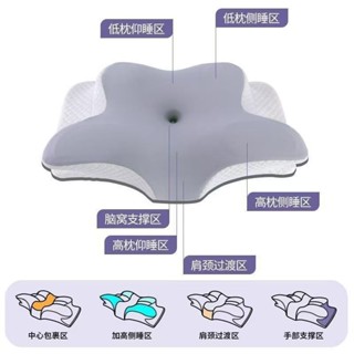 [24h出貨]乳膠枕頭 側睡枕頭 好睡枕頭 記憶枕頭 蝶型枕 [蝶形護頸]枕頭護頸椎助睡眠慢迴彈牽引枕記憶棉枕蝶形人體工