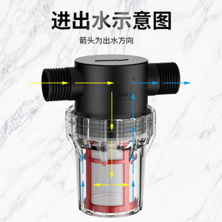 [清倉處理]水管前置管道過濾器塑膠泥沙青苔去雜質養殖農場4分6分不銹鋼濾網
