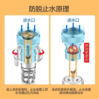 [限時搶購]304不銹鋼洗衣機水龍頭專用自動止水4分拖把池快開水嘴加長水龍頭