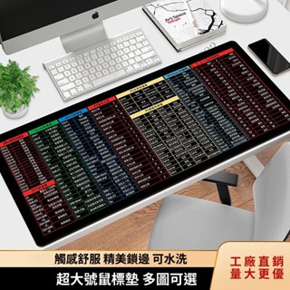 超大滑鼠墊辦公快捷鍵電腦鍵盤遊戲書桌墊加厚鎖邊墊子防滑可水洗⚡️熱銷中/免運