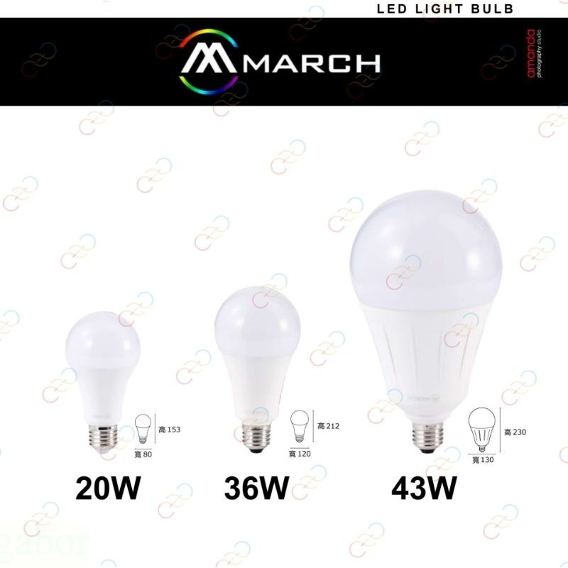 家家亮~附發票 MARCH LED 燈泡 E27 20W 36W 40W 高亮度 球泡 天井燈泡 保固一年