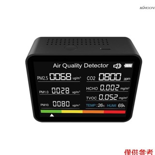 2CO4 8合1 二氧化碳CO2檢測儀 家用PM2.5空氣質量粉塵空氣汙染物檢測儀 CO2/TVOC/甲醛/PM2.5/