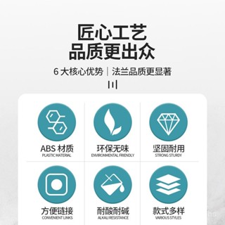 [清倉甩賣]塑膠方轉圓接頭pvc法蘭接頭轉換口出風口移動空調方形風機排風口