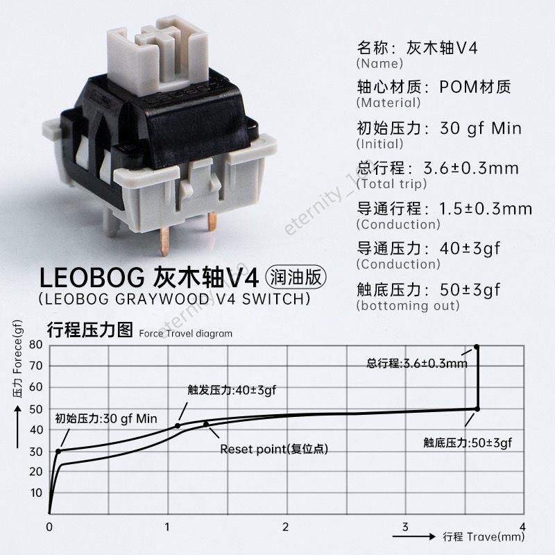 機械鍵盤軸體水蜜桃軸奶油黃軸灰木軸 靜音白軸灰軸 青軸紅軸茶軸