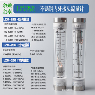 下殺暢銷LZM-15G/25G筦道式液體氣體流量計304內絲有機玻璃浮子轉子計量錶可開票tacoyi