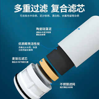 2951人好評榮事達水龍頭淨水器陶瓷濾芯家用廚房自來水過濾直飲除垢濾芯通用