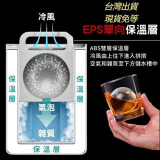 【本土出~】透明冰球 冰塊盒 透明冰塊 老冰模具 老冰 威士忌冰球製冰盒 製冰盒圓形