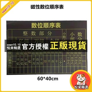 悅來精選 磁性黑板貼 教學磁性四線三格田字格 黑板貼 拼音英語小黑板軟磁鐵貼磁力貼教具