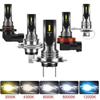 【網萌車品】 H7 1860 led霧燈 80w 前照燈H4 9005 9006 H11 CSP 車燈
