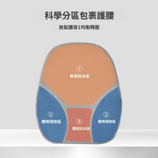 靠墊辦公室座椅靠枕四季久坐記憶棉護腰靠背孕婦透氣腰墊汽車腰靠 脊椎神器