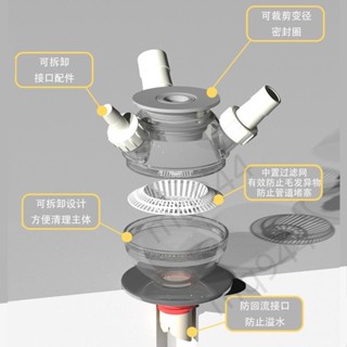 ⚡臺灣出貨⚡五金 購滿199出貨 空調管下水管排水管地漏三通PVC管四通洗衣機水池迷你洗衣機接頭 熱銷