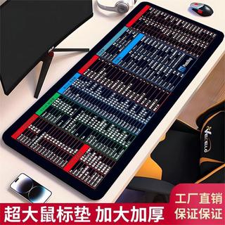 🐷全場免運🐷超大號滑鼠墊辦公電腦鍵盤墊書桌墊ps快捷鍵大全cad電競護腕墊子