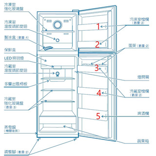 冰箱冷凍冷藏門欄_適用SAMPO聲寶SR-M25D