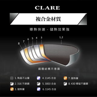 【CLARE 可蕾爾】典鑽316不銹鋼不沾平底鍋28cm(無蓋)