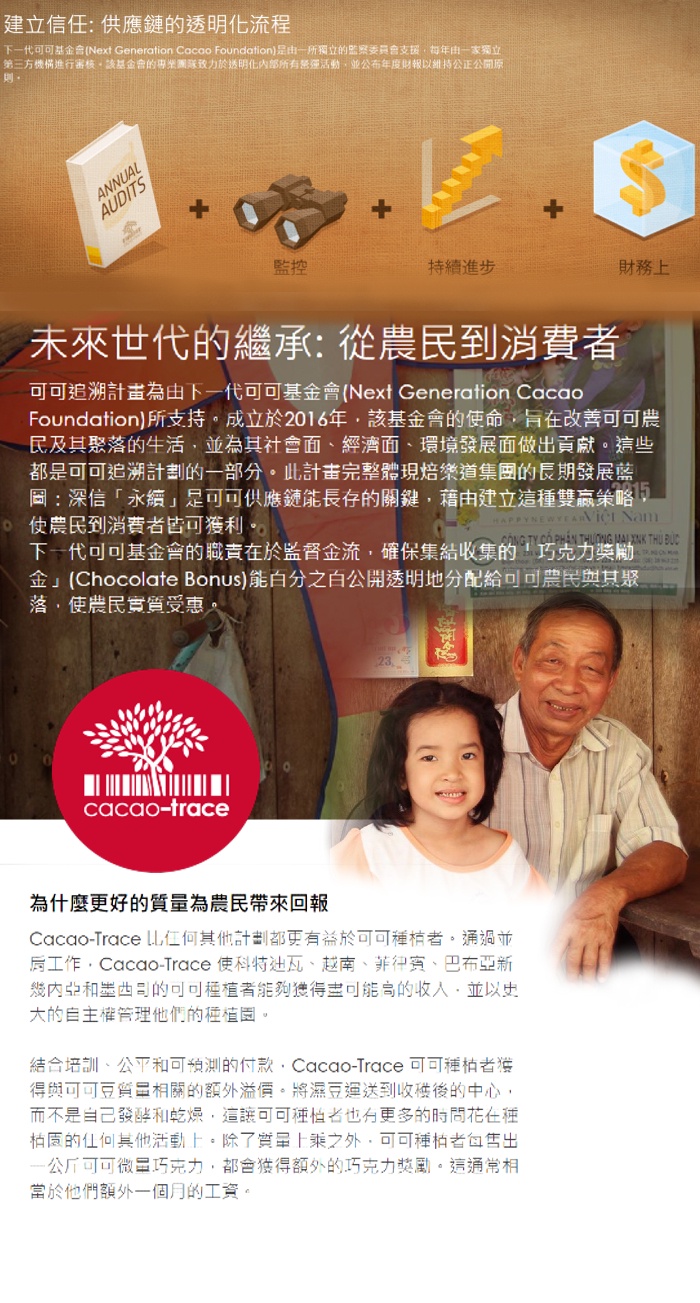 貝可拉 可追溯可可