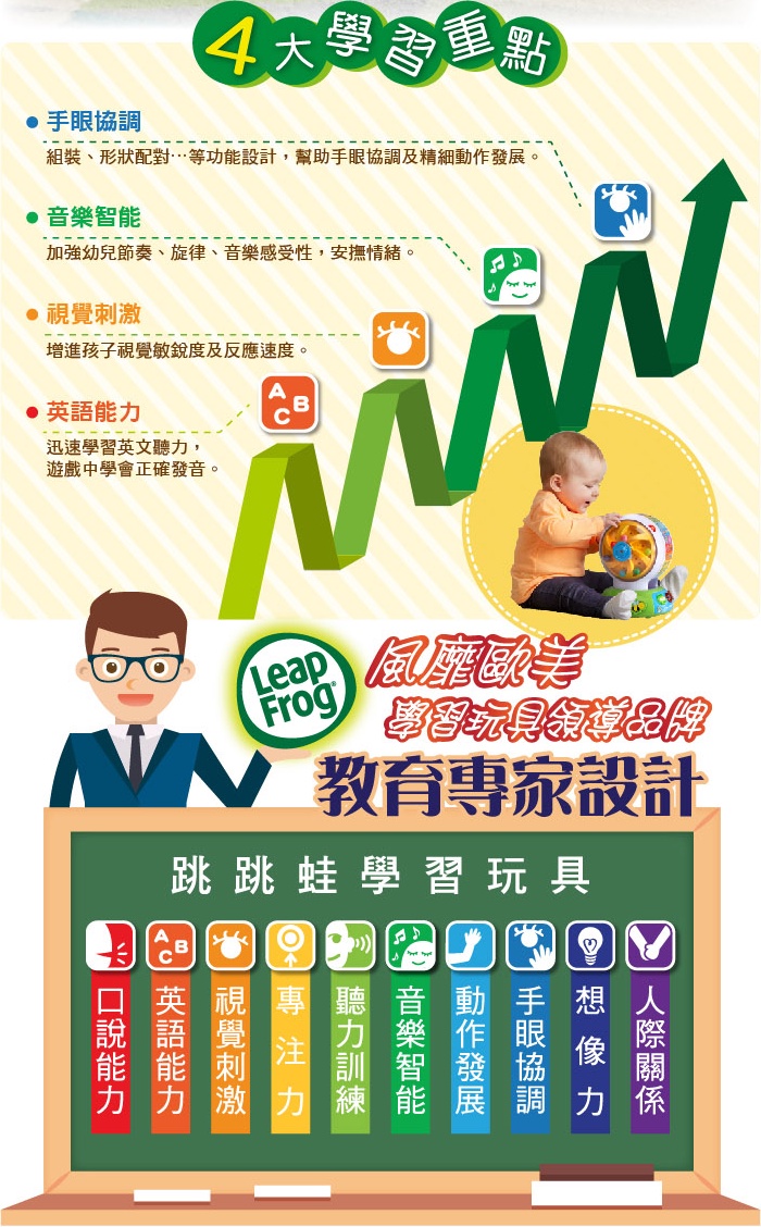 LeapFrog美國跳跳蛙 - 旋轉動物字母ABC