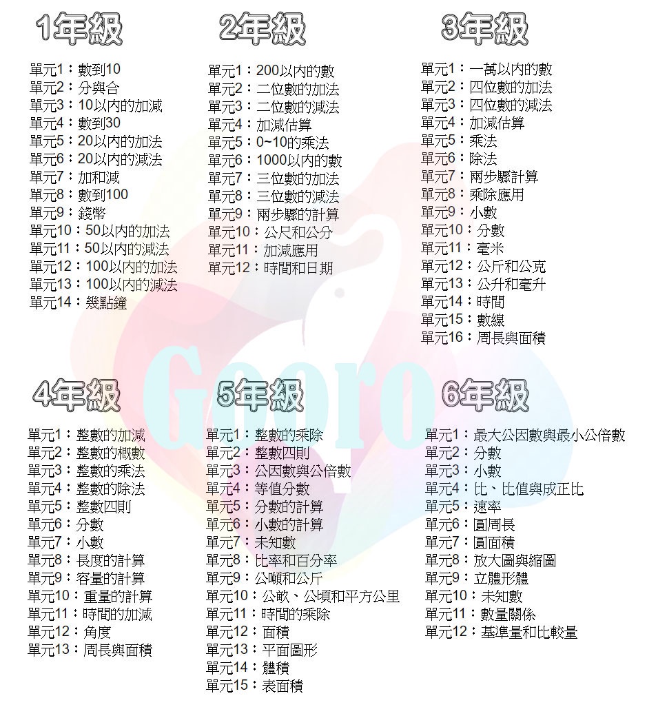 62折 康軒 國小數學 計算高手 小1 6年級 Gooro升學網路書店 蝦皮購物