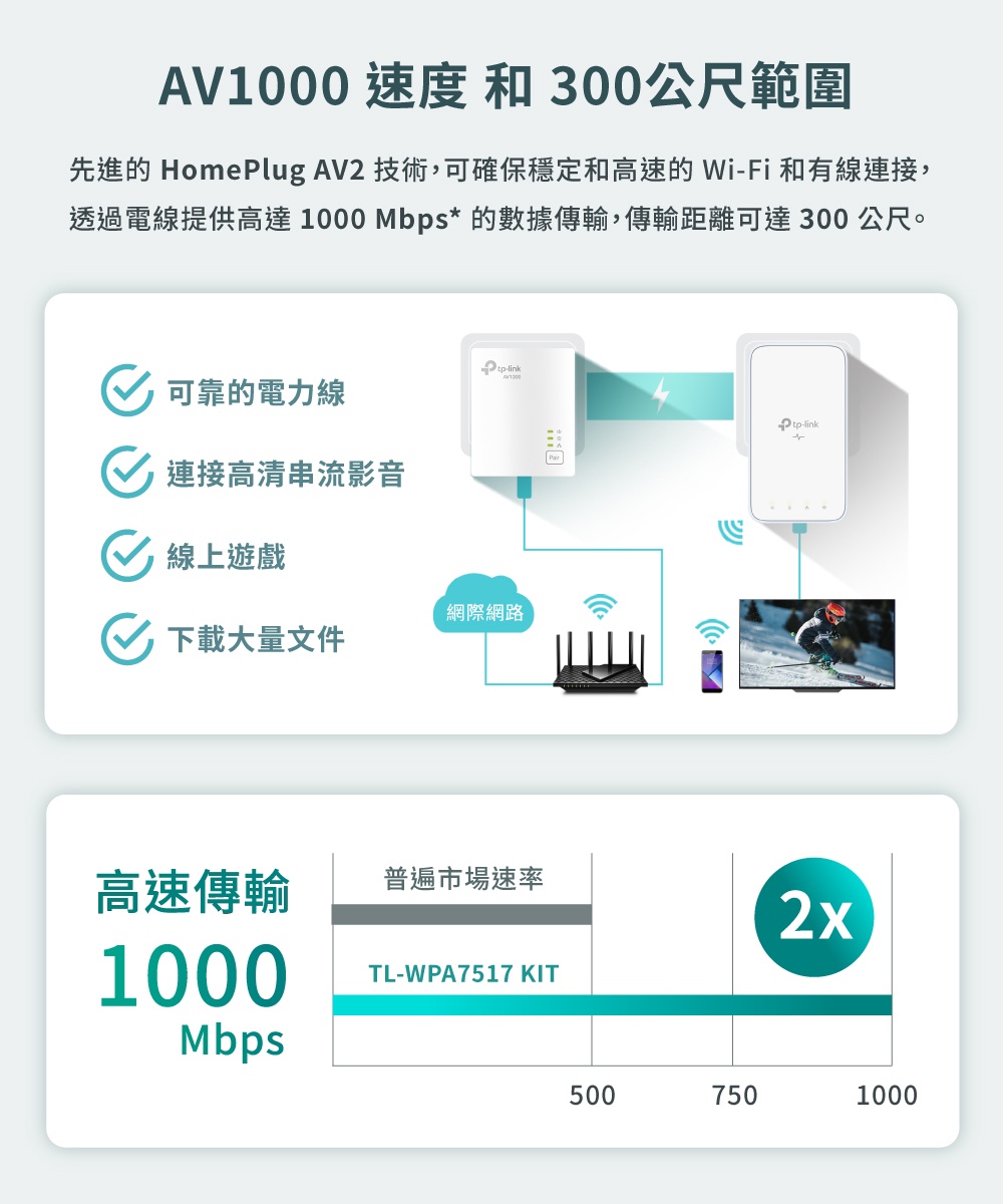 特斯拉電動車~TP-LINK TL-WPA7517 KIT Wi-Fi雙頻無線電力線網路橋接器電力貓| Yahoo拍賣
