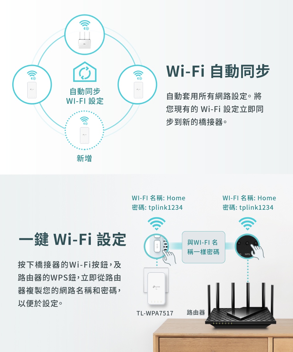 電力貓~特斯拉電動車~TP-LINK TL-WPA7517 KIT Wi-Fi雙頻無線電力線網路橋接器| 露天市集| 全台最大的網路購物市集