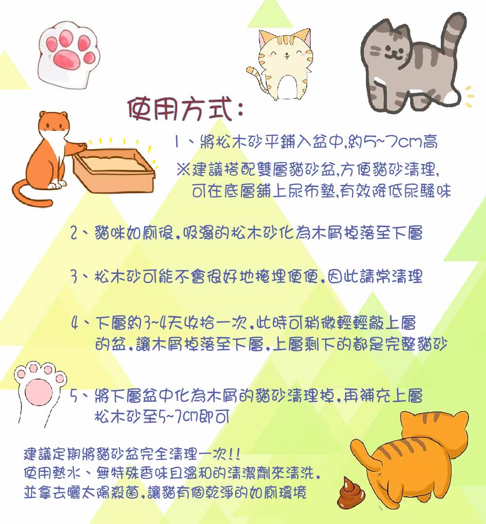 使用方式:將松木砂平鋪入盆中約~高建議搭配雙層貓砂盆方便貓砂清理可在底層舖上尿布墊有效降低尿騷味2貓咪如廁後,的松木砂化為木屑掉落至下層3、松木砂可能不會很好地掩埋,因此請常清理4、下層約3~4天收拾一次,此時可稍微輕輕上層的盆,讓木屑掉落至下層,上層剩下的都是完整貓砂5、將下層盆中化為木屑的貓砂清理掉,再補充上層松木砂至5~7cm即可建議定期將貓砂盆完全清理一次!!使用熱水、無特殊香味且溫和的清潔劑來清洗,並拿去曬太陽殺菌,讓貓有個乾淨的如廁環境
