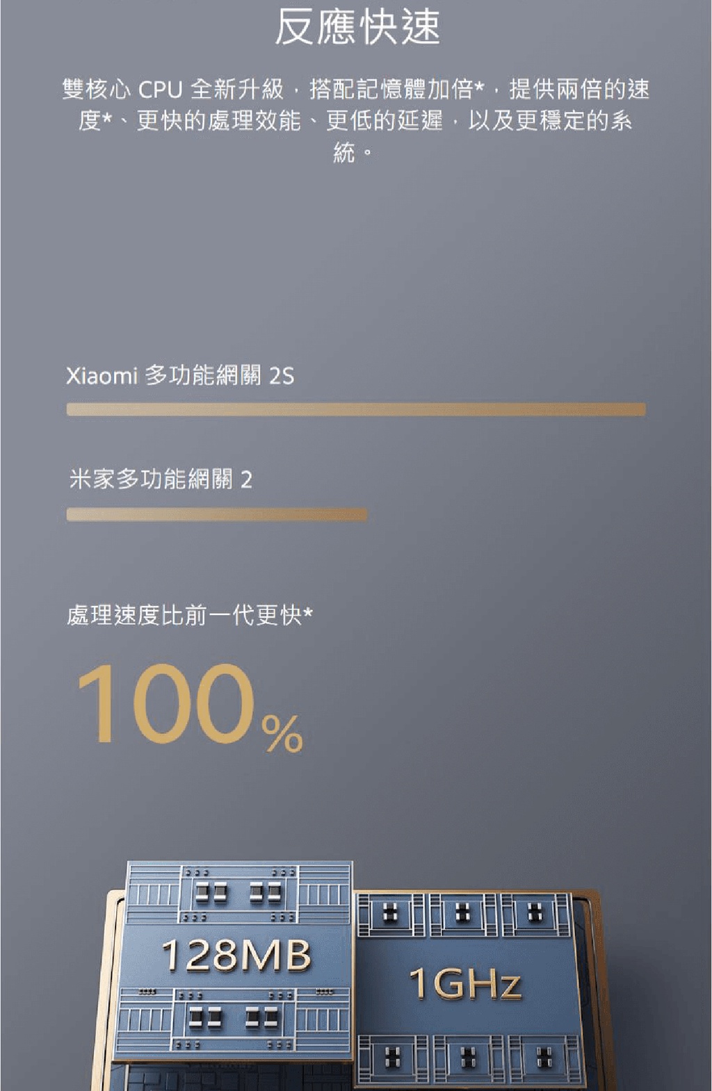 Xiaomi 多功能網關 2S【小米官方旗艦店】 | 蝦皮購物