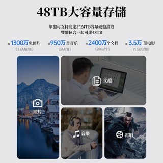 ※順發優選※ ♞,♘,♙,,阿卡西斯 現貨3.5寸/2.5寸雙盤位硬碟盒 USB3.0轉SATA外接硬碟盒 RAID模式