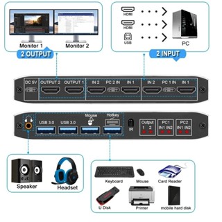 ※順發優選※ ♞,♘,♙,雙顯示器 4K HDMI KVM 切換器 2x2 適用於 2 PC 共享顯示器 USB 2x2