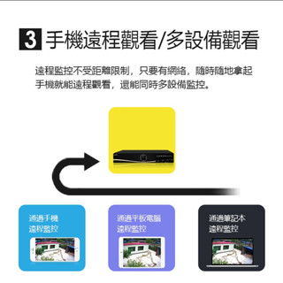 ♞,♘,♙AHD/CVI/TVI古早類比鏡頭監視器升級同軸音頻版監控主機4/8/16路高畫質1080P畫質監視器錄影主機D