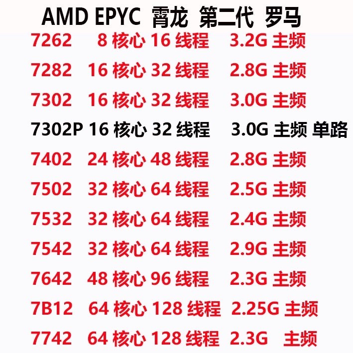 ♞AMD EPYC霄龍 7402/7282/7542/7302/7601/64核128線程 服務器 CPU