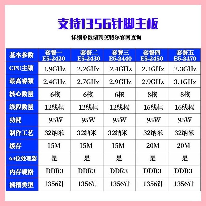♞,[品質現貨]E5 2407 2420 2430 2440 2450 2470 2430L 2450L V2 135
