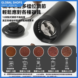 咖啡機 Mongdio手搖磨豆機咖啡豆研磨器家用手磨咖啡機CNC7星磨芯磨粉器