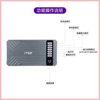 ♞ITGZ M.2外接盒NVME鋁合金20Gbps陣列盒雙盤位硬碟盒RAID陣列移動SSD散熱手機外接盒筆電